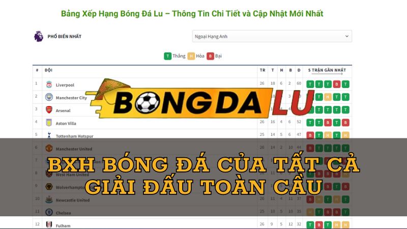 da-dang-bxh-bong-da-duoc-bongdalu-cung-cap