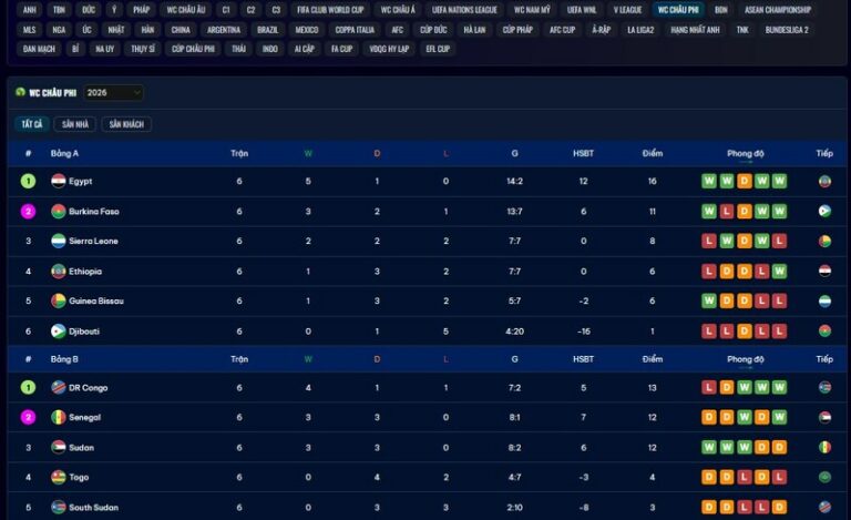 Cakhia – Thiên đường giải trí bóng đá không thể thiếu dành cho người hâm mộ