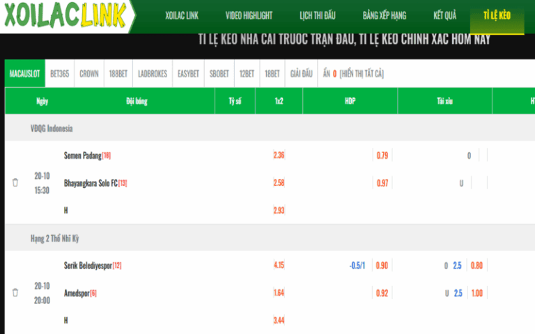 Phân tích tỷ lệ kèo Xoilac TV: Nhận định, soi kèo cực chuẩn từ chuyên gia
