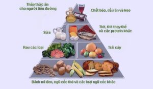 Người tiểu đường nên ăn gì? Xây dựng thực đơn khoa học