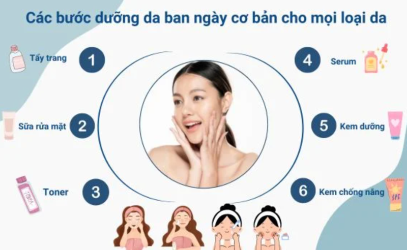Tần suất dùng serum phụ thuộc vào loại hoạt chất, tình trạng da và khả năng thích nghi của từng người. 